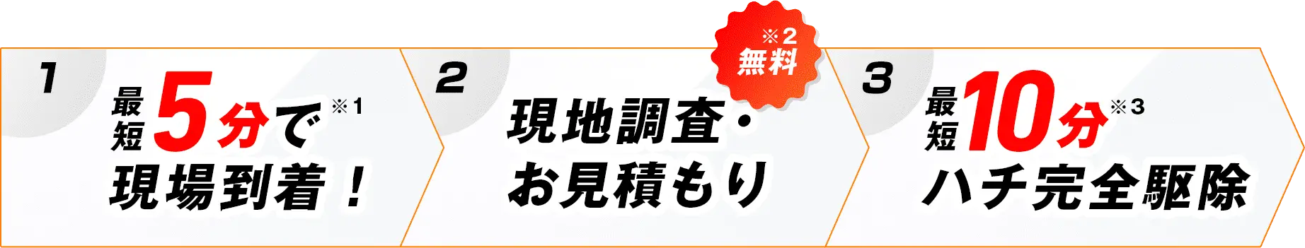 最短5分で現場到着!現地調査・お見積り無料 最短10分でハチ完全駆除